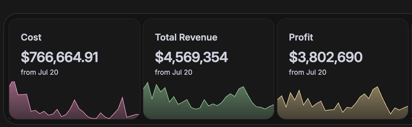 Chris Bruce revenue dashboard