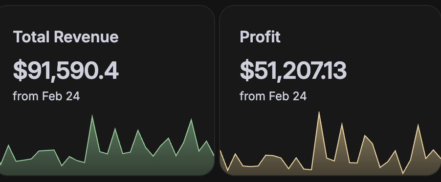 Felix revenue dashboard