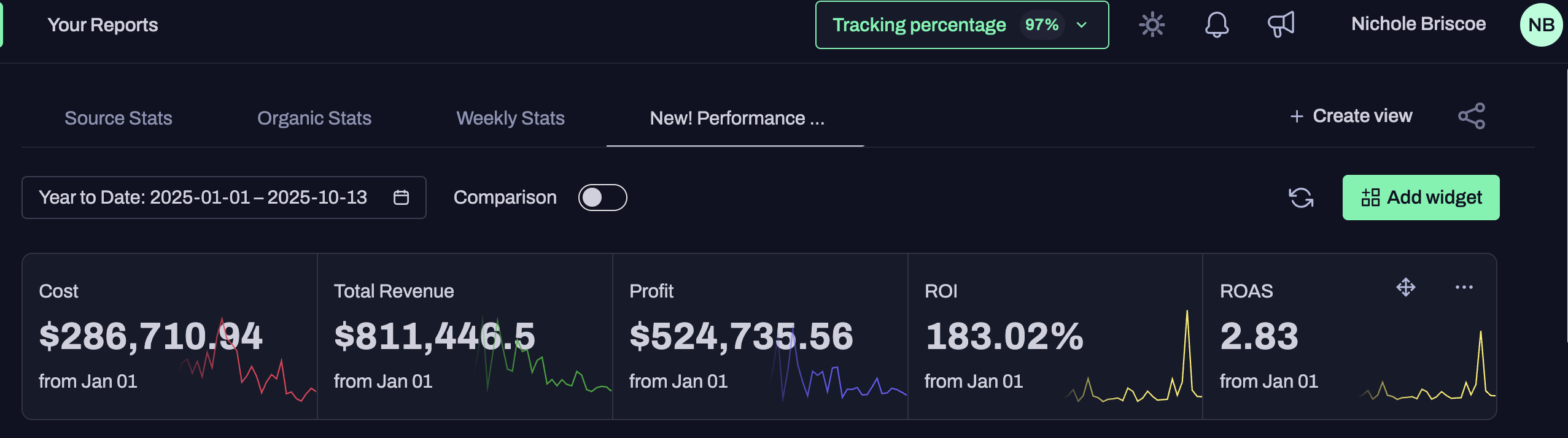 Nichole revenue dashboard